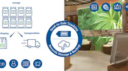 It’s also important to note that video surveillance goes beyond just real-time monitoring. Compliance standards dictate high-resolution, commercial-grade equipment.