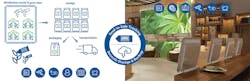 It’s also important to note that video surveillance goes beyond just real-time monitoring. Compliance standards dictate high-resolution, commercial-grade equipment. It’s also important to note that video surveillance goes beyond just real-time monitoring. Compliance standards dictate high-resolution, commercial-grade equipment.