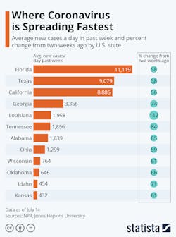 Covid 19 July 14 5f10564d716c2 Covid 19 July 14 5f10564d716c2