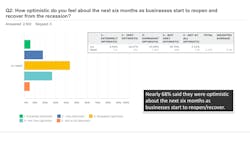 Ebm20 Covid Recovery Survey Results 4 Ebm20 Covid Recovery Survey Results 4