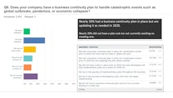 Ebm20 Covid Recovery Survey Results 8 Ebm20 Covid Recovery Survey Results 8