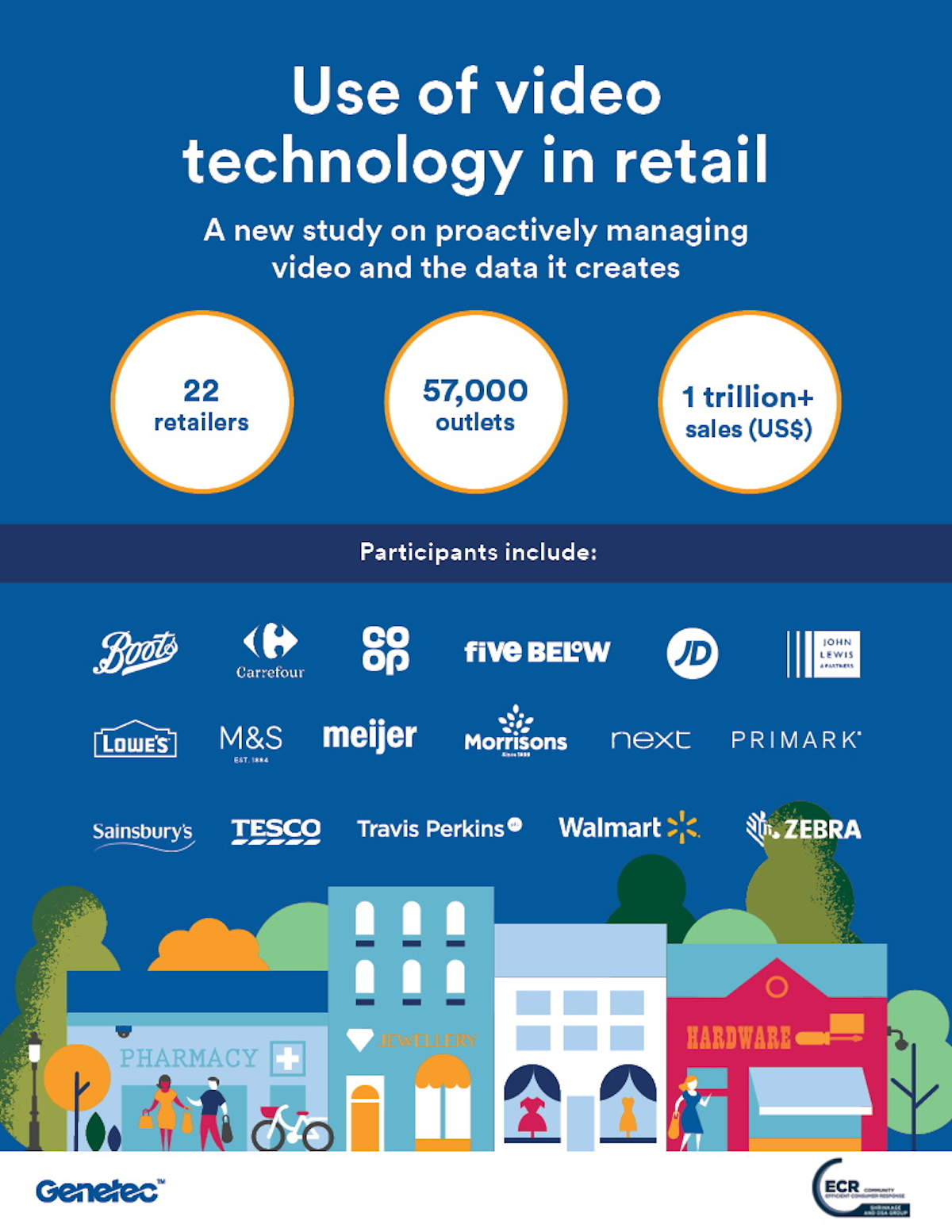 Report Calls For Retailers To Adopt More Strategic Use Of Video Analytics Security Info Watch