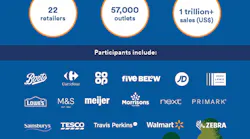 Infographic Video Technology In Retail Letter Us%202