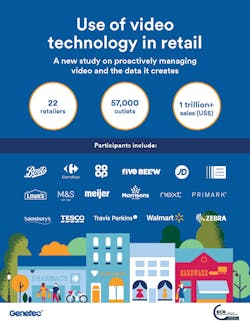 Infographic Video Technology In Retail Letter Us 202 5f24297ba8a70 Infographic Video Technology In Retail Letter Us 202 5f24297ba8a70