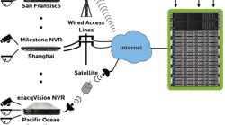 Nfd Cloud Picture Nfd Cloud Picture