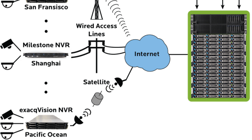 Nfd Cloud Picture Nfd Cloud Picture