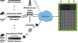 Nfd Cloud Picture Nfd Cloud Picture