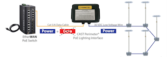 Cast Lighting Security Info Watch