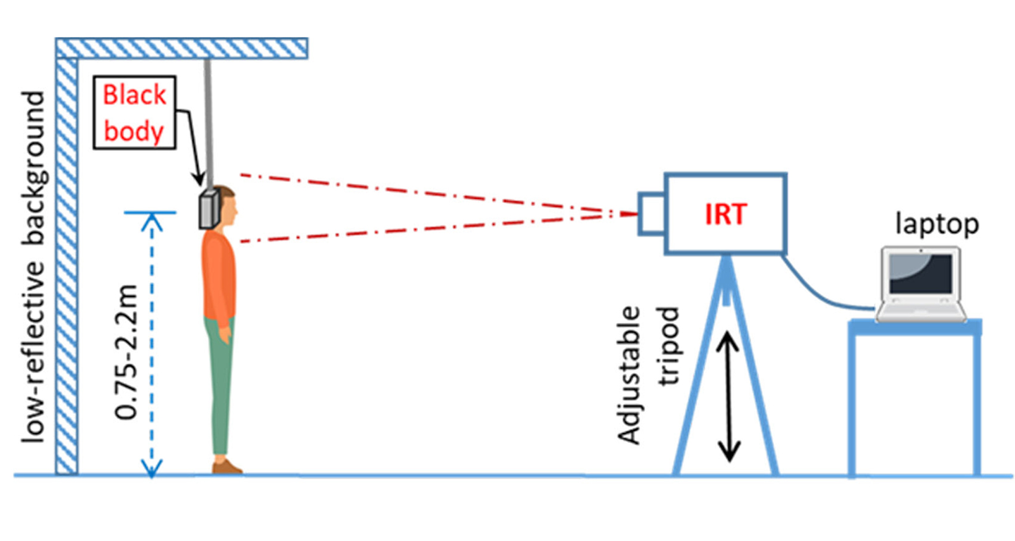 How Does A Thermal Imaging Camera Work