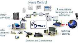 According to ADT, the U.S. leads all other nations in smart home security installations, with internet-enabled systems installed in nearly one in five households.