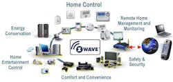 According to ADT, the U.S. leads all other nations in smart home security installations, with internet-enabled systems installed in nearly one in five households. According to ADT, the U.S. leads all other nations in smart home security installations, with internet-enabled systems installed in nearly one in five households.