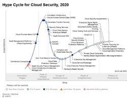 Gartner 5f4fd0b234baf Gartner 5f4fd0b234baf