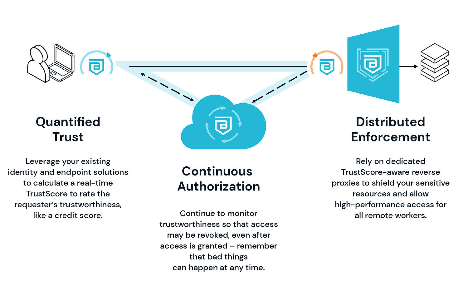 Banyan Security Enhances Secure Remote Access For Engineering Resources ...