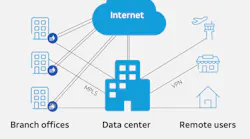 SaaS offerings turn software, storage and computing resources into a service that exists on servers beyond the traditional network perimeter.