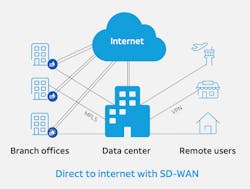 SaaS offerings turn software, storage and computing resources into a service that exists on servers beyond the traditional network perimeter. SaaS offerings turn software, storage and computing resources into a service that exists on servers beyond the traditional network perimeter.