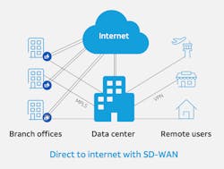SaaS offerings turn software, storage and computing resources into a service that exists on servers beyond the traditional network perimeter. SaaS offerings turn software, storage and computing resources into a service that exists on servers beyond the traditional network perimeter.