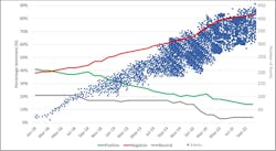 Figure 2 provides an illustration of the sentiment analysis conducted on the Expression of Views category. Figure 2 provides an illustration of the sentiment analysis conducted on the Expression of Views category.