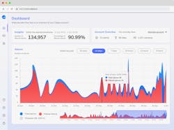 Recent developments in AI-based software are bringing us closer to the extinction of false alarms. Recent developments in AI-based software are bringing us closer to the extinction of false alarms.