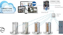 Connect One Assa Abloy Aperio Integration Chart December 2020