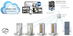 Connect One Assa Abloy Aperio Integration Chart December 2020 5fd273c76a589 Connect One Assa Abloy Aperio Integration Chart December 2020 5fd273c76a589