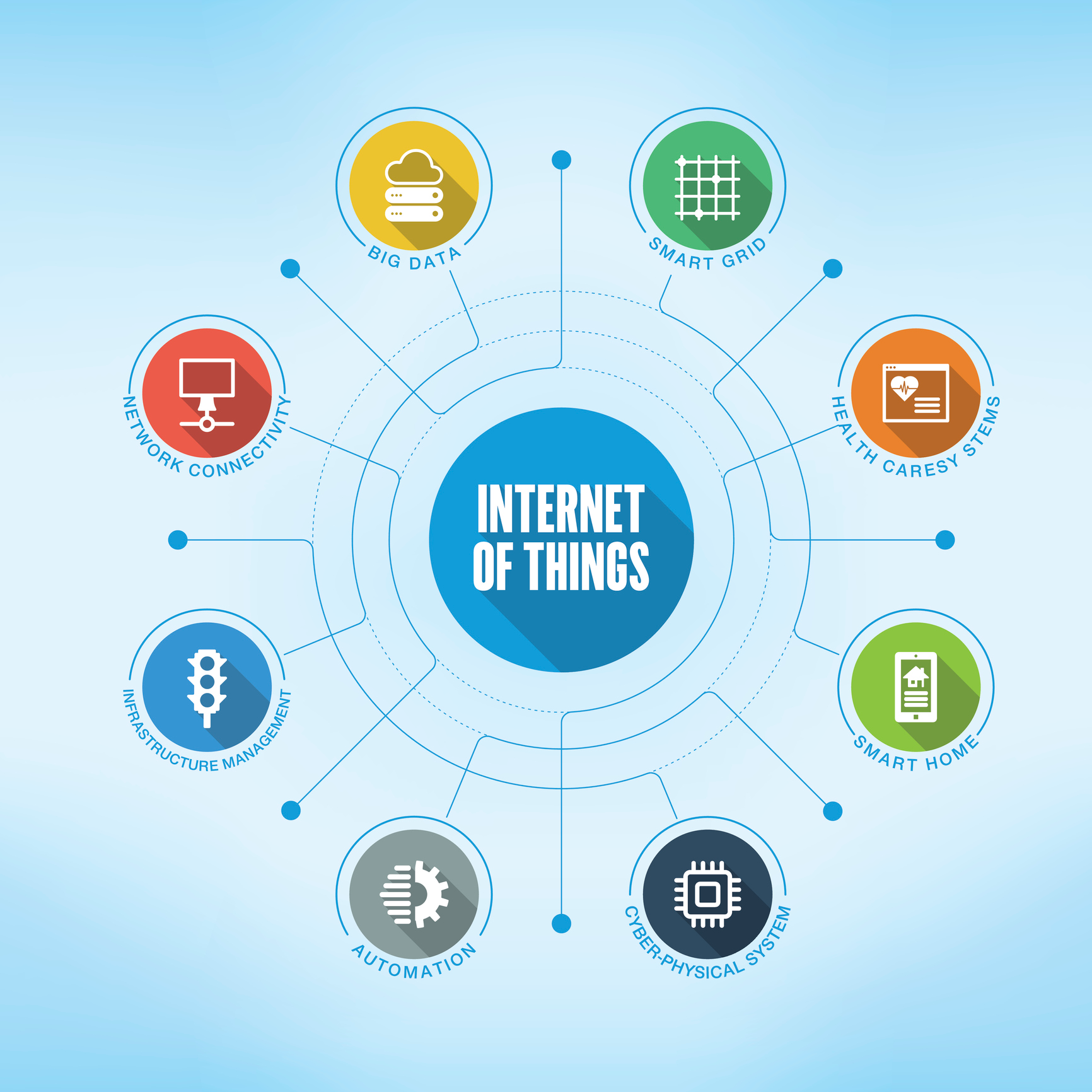 Consumer IoT devices are disparate and, in some cases, less expensive to develop, so building in robust security and a cost-effective way to manage vulnerabilities is challenging for manufacturers focused on overall cost/benefit analysis.