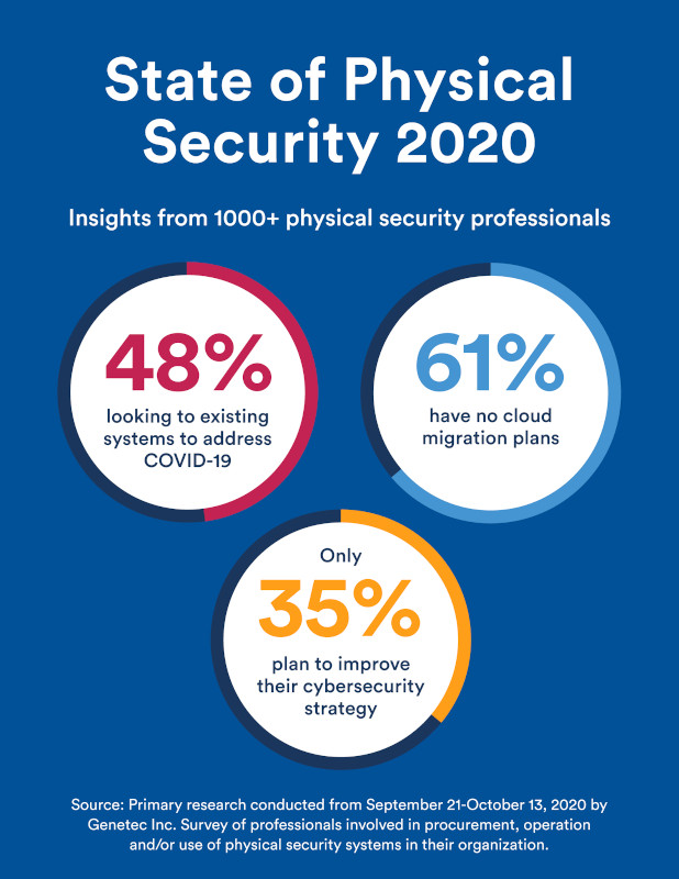 Infographic En Stats State Of The Industry Web 201 5fd14a3f09654