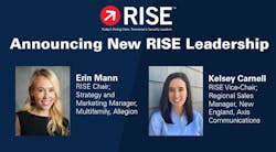 Sia Rise Appointments