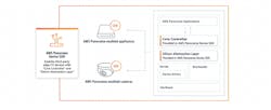 Last week at its AWS re:Invent event, Amazon AWS introduced a new piece of video technology called AWS Panorama, which could be a game changer for video analytics. Last week at its AWS re:Invent event, Amazon AWS introduced a new piece of video technology called AWS Panorama, which could be a game changer for video analytics.