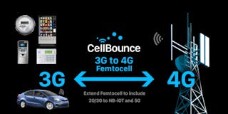 Cellbounce