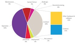 Dunn Axis 1 Dunn Axis 1