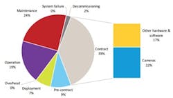 Dunn Axis 2 Dunn Axis 2