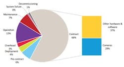 Dunn Axis 3 Dunn Axis 3