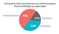 Hid Graph 2 Hid Graph 2