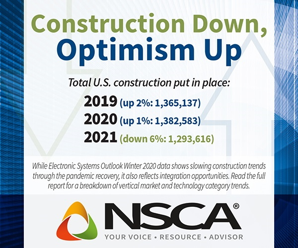 Nsca Eso Winter 2020 Infographic 300x250 Ratio 6022fc29144fc