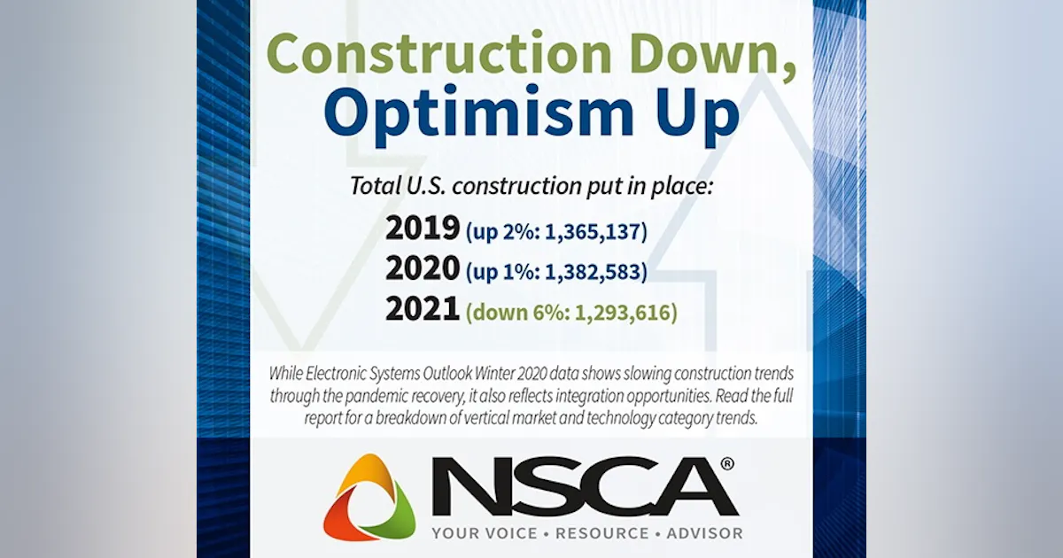 NSCA report: Six percent decline in construction growth predicted for ...