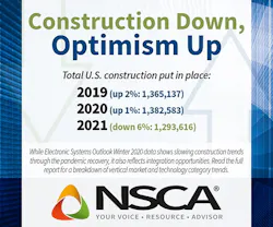 NSCA report: Six percent decline in construction growth predicted for ...