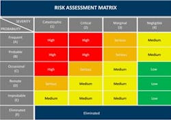 Slotnick Chart 3 Slotnick Chart 3