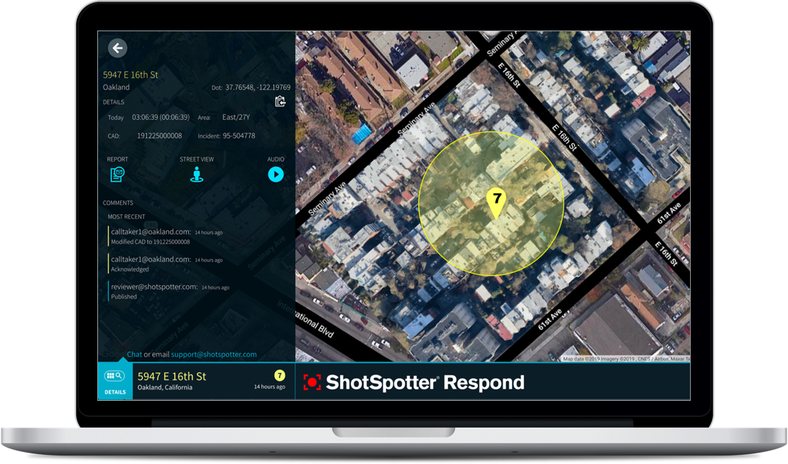 ShotSpotter&rsquo;s own gunfire data also showed a significant increase in retail area shootings, rising 42 percent from 2019 to 2020 in areas with ShotSpotter coverage.
