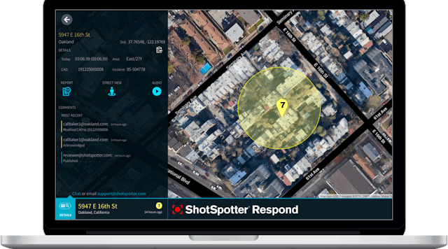 ShotSpotter&rsquo;s own gunfire data also showed a significant increase in retail area shootings, rising 42 percent from 2019 to 2020 in areas with ShotSpotter coverage.