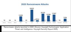 Keysight Graph Keysight Graph