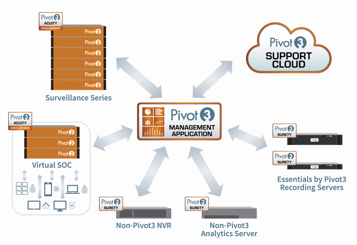 Pmds21 004 Surety Network Graphic V2 01 (002)