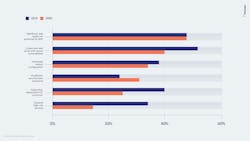 Top 5 Vendor Cyber Gaps One Pager (1) Top 5 Vendor Cyber Gaps One Pager (1)
