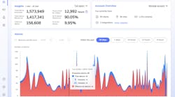Calipsa recently announced the compatibility of its false alarm reduction platform with Milestone Systems' XProtect Corporate VMS. Calipsa recently announced the compatibility of its false alarm reduction platform with Milestone Systems' XProtect Corporate VMS.