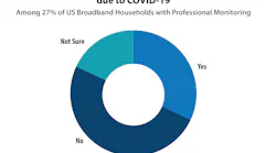 Chart Pa Payment Relief Offered Professional Covid 19 Pie 600x400