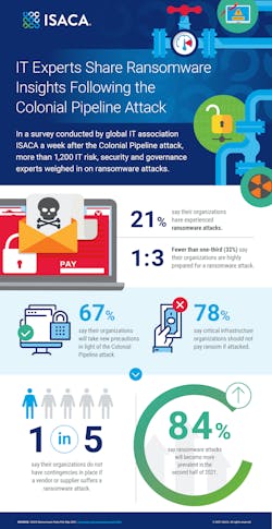 5058050 Isaca Ransomware 2021 Infographic Hi Res 5058050 Isaca Ransomware 2021 Infographic Hi Res