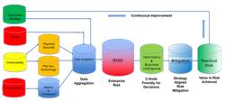 A visualization of the Risk Assessment process. A visualization of the Risk Assessment process.