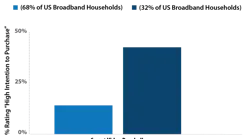Chart Pa High Intention Purchase Smart Door Bells 525x400