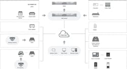 Hikcentral 61168420a29e4 Hikcentral 61168420a29e4