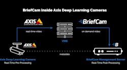 Brief Cam Analytics Inside Axis Deep Learning Cameras