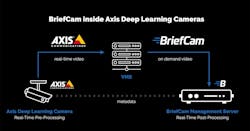 Brief Cam Analytics Inside Axis Deep Learning Cameras 6154bd2030f0b Brief Cam Analytics Inside Axis Deep Learning Cameras 6154bd2030f0b